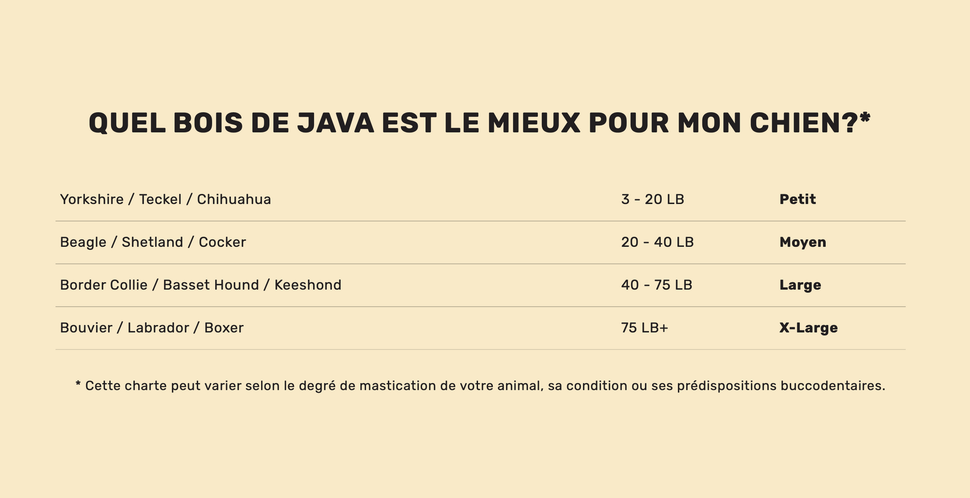 Dentler - Bois Java Fumé Érable. Bêtes Gourmandes, spécialiste en nourriture et produits pour chien et chat en ligne et en magasin à Québec.