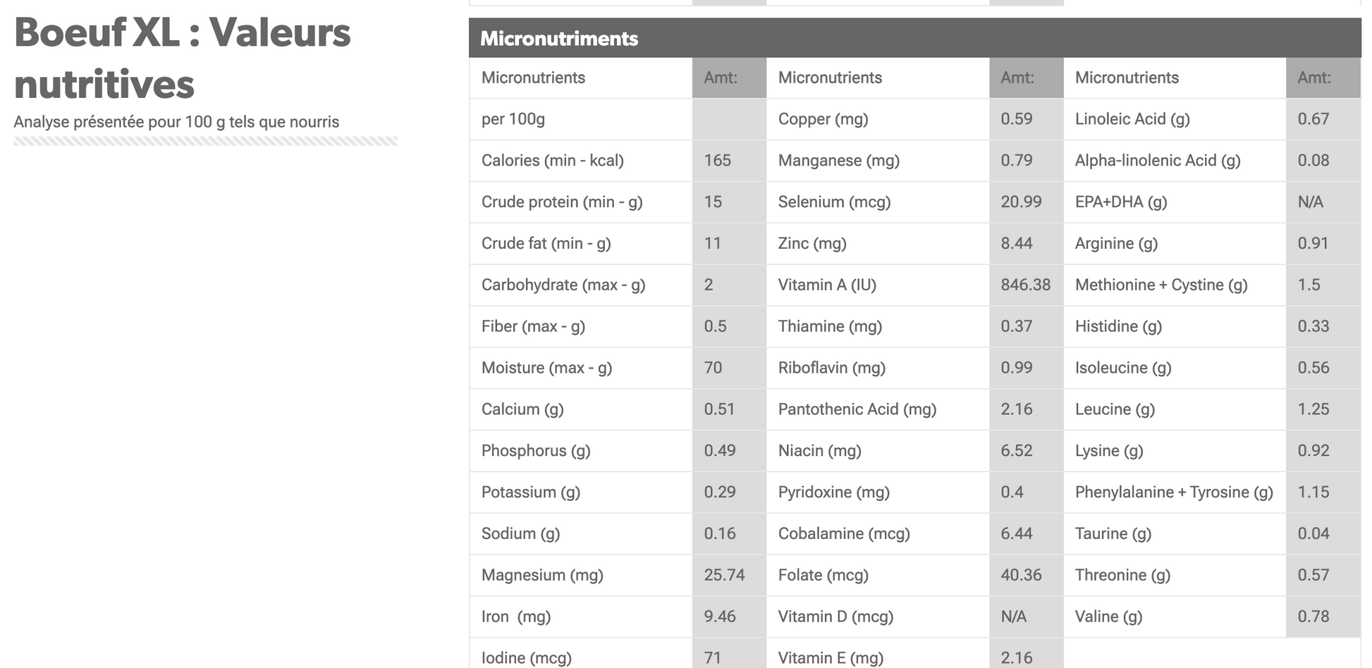 BIG COUNTRY RAW - Boite XL bistro 30 lbs