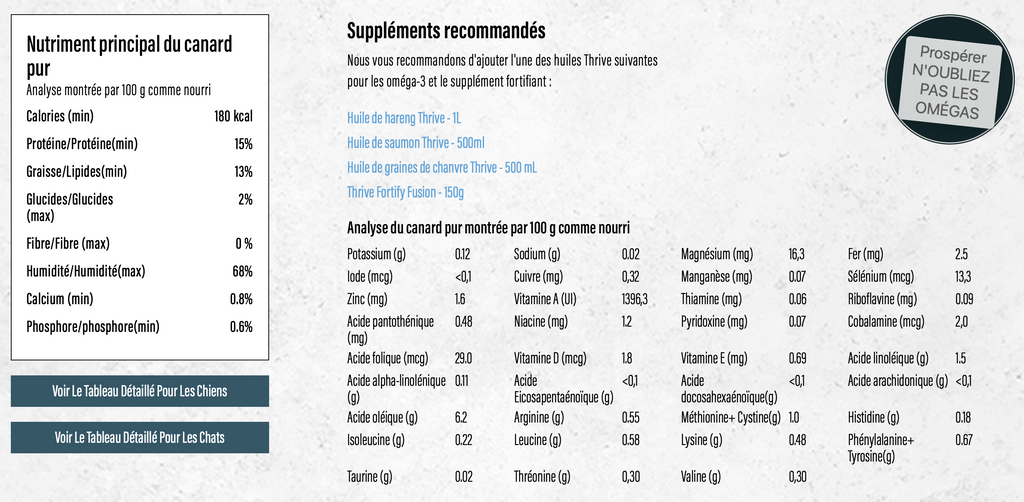 BIG COUNTRY RAW - Pure canard 4 lbs