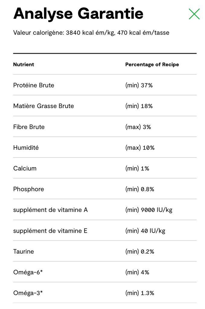 OPENFARM - Goodbowl chat poulet riz brun. Bêtes Gourmandes, boutique spécialisée alimentation, éducation et sports pour chiens à Québec.