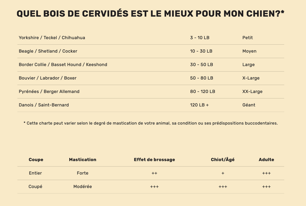 Dentler - Bois De Cervidé Fumé. Bêtes Gourmandes, spécialiste en nourriture et produits pour chien et chat en ligne et en magasin à Québec.