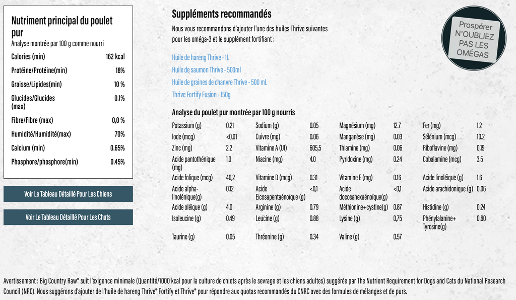 BIG COUNTRY RAW - Pure poulet 4 lbs