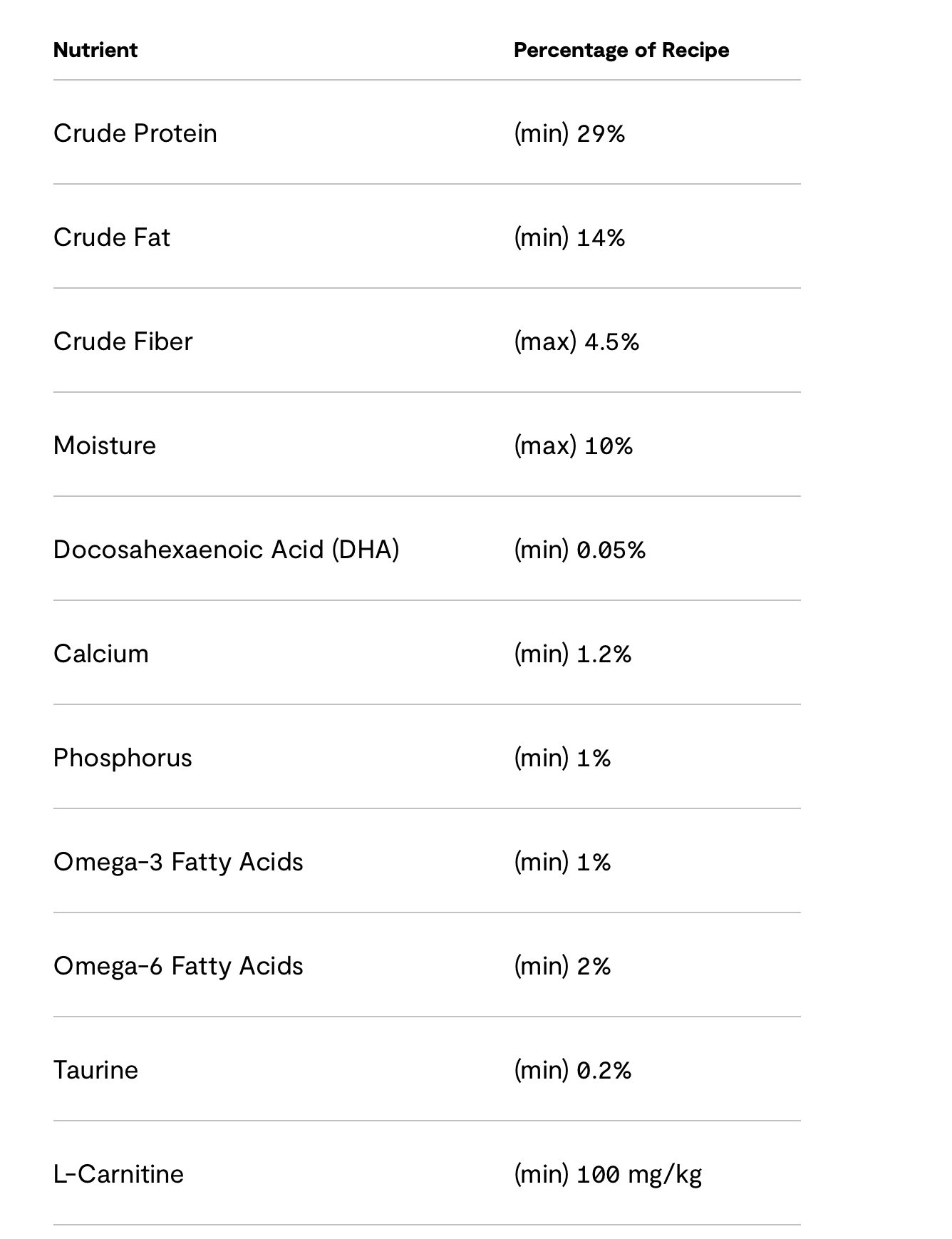 OPEN FARM - Rawmix grains anciens grande race