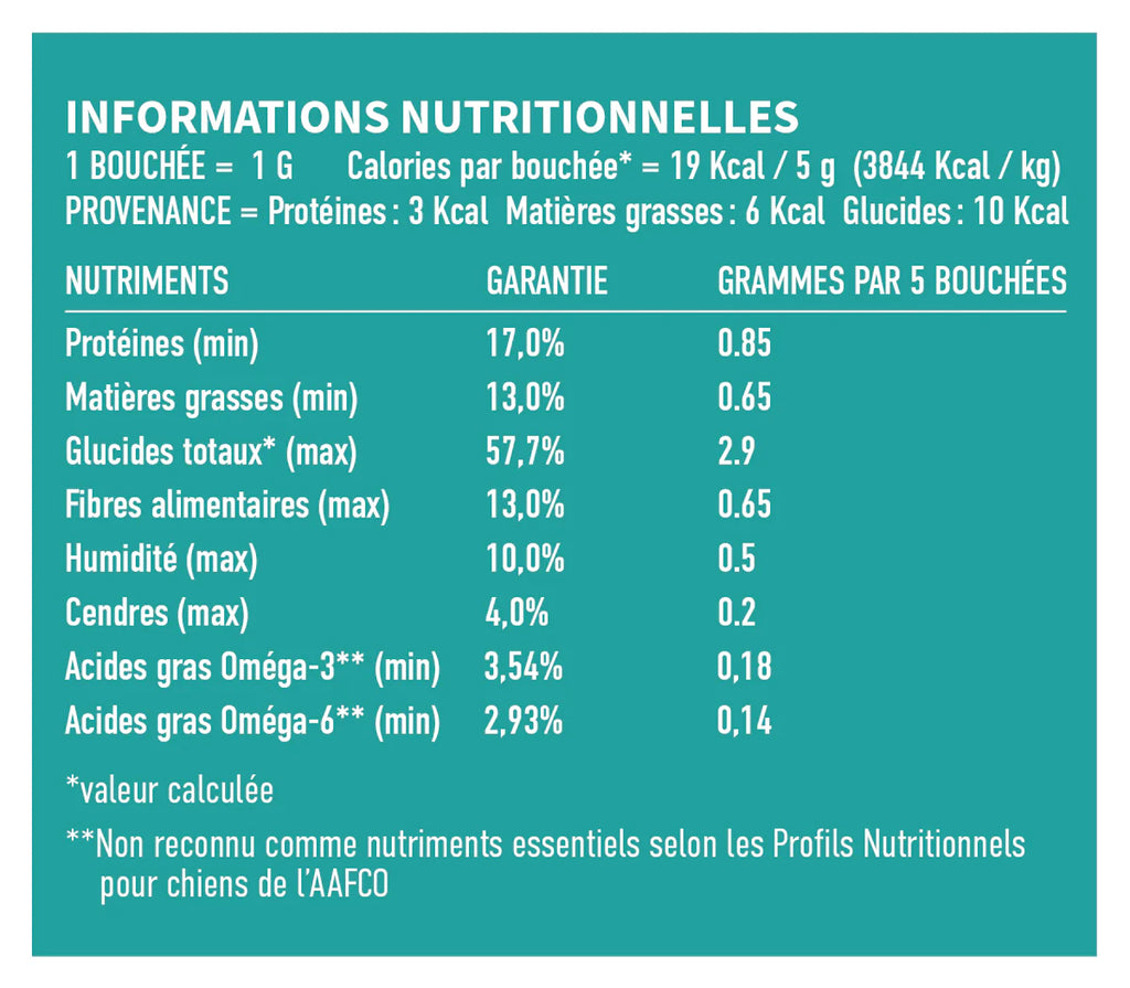 OLIMEGA - Bouchées pour chiens à base de caméline 130g. Bêtes Gourmandes, boutique spécialisée alimentation, éducation et sports pour chiens à Québec.