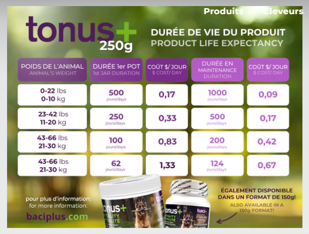 BACI+ - Tonus + vitalité, chien actif