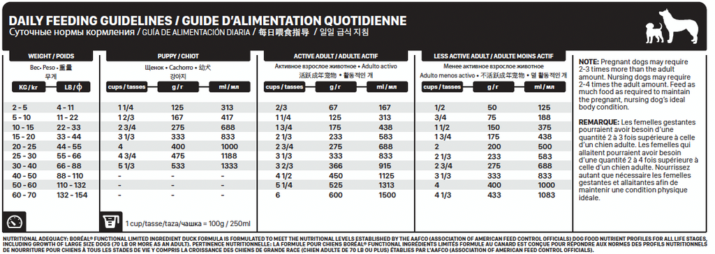BORÉAL - Canard ingrédients limités