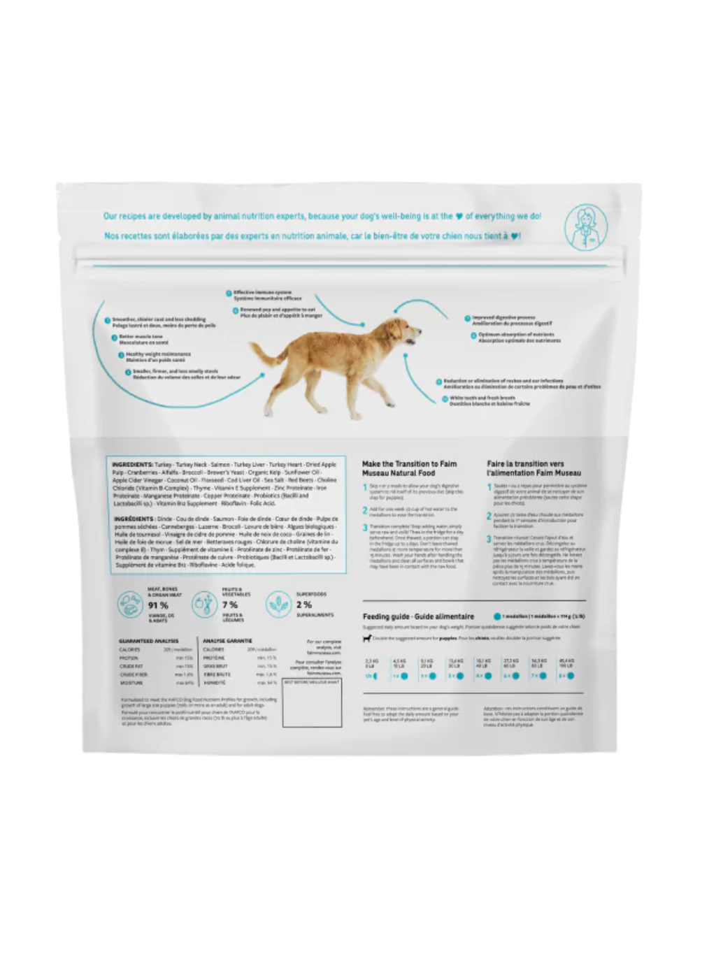 Faim Museau - Dinde & Saumon Pour Chien. Bêtes Gourmandes, spécialiste en nourriture et produits pour chien et chat en ligne et en magasin à Québec.