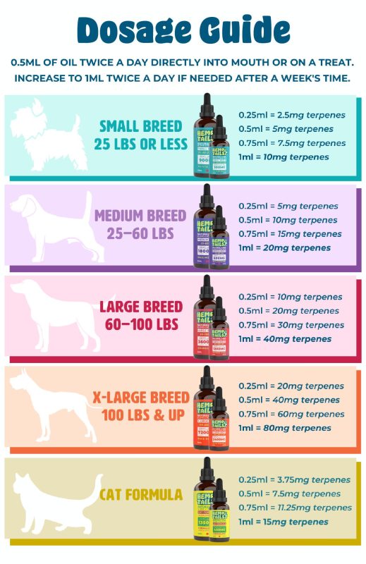 Hemp4tails - Huile de chanvre au saumon 90ml pour chats. Bêtes Gourmandes, spécialiste en nourriture et produits pour chien et chat en ligne et en magasin à Québec.