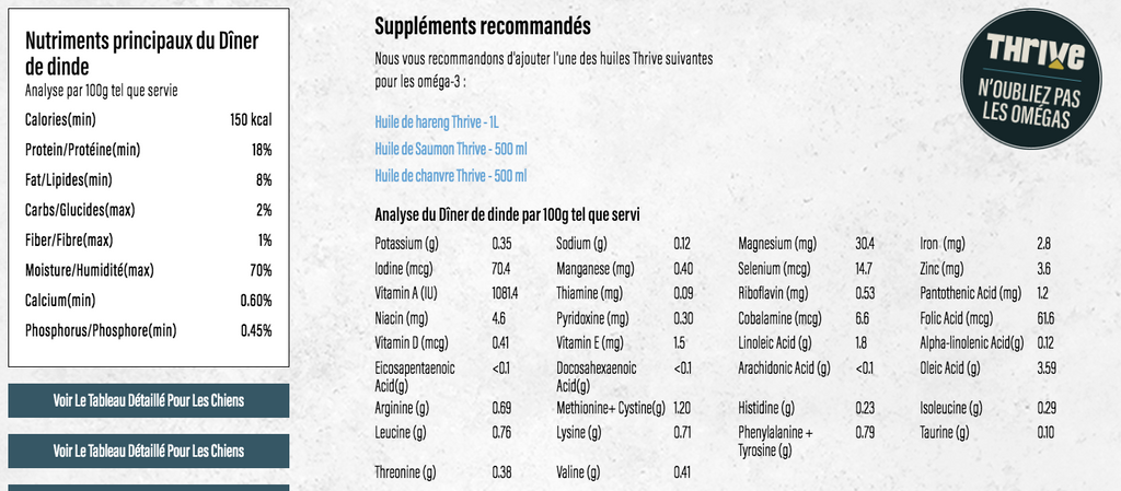 BIG COUNTRY RAW - Grab N Go Économique 18 lbs