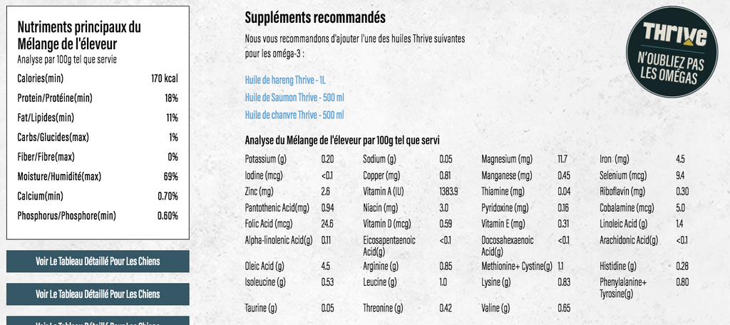 BIG COUNTRY RAW - Grab N Go Économique 18 lbs