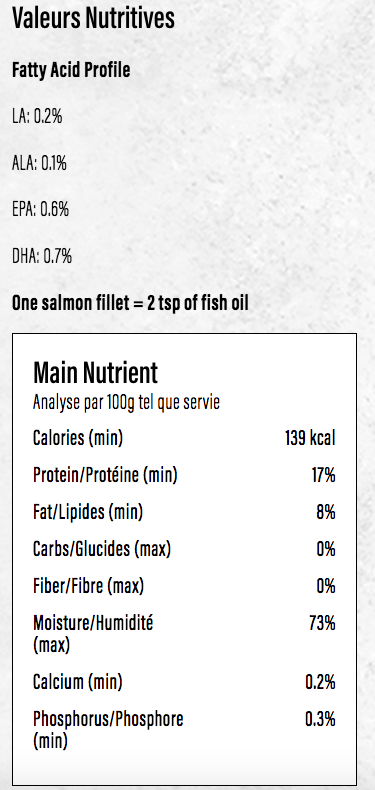 BIG COUNTRY RAW - Filets de saumon 1lbs