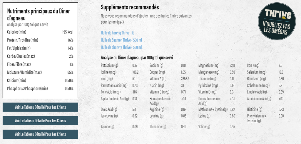 BIG COUNTRY RAW - Grab N Go viande rouge 18 lbs