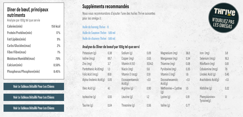 BIG COUNTRY RAW - Grab N Go viande rouge 18 lbs