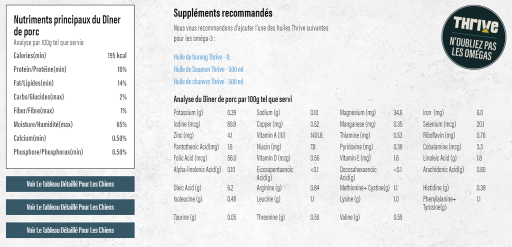 BIG COUNTRY RAW - Grab N Go viande rouge 18 lbs