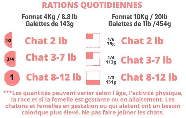 PÜR ÉVOLUTION - Félin poulet & courge