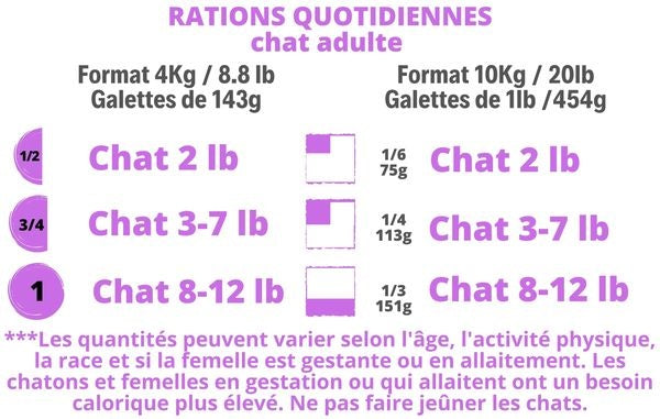 PÜR ÉVOLUTION - Félin canard 4kg